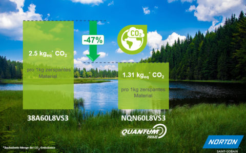 Saint-Gobain Abrasives: „Green Deal“ beim Schleifen?