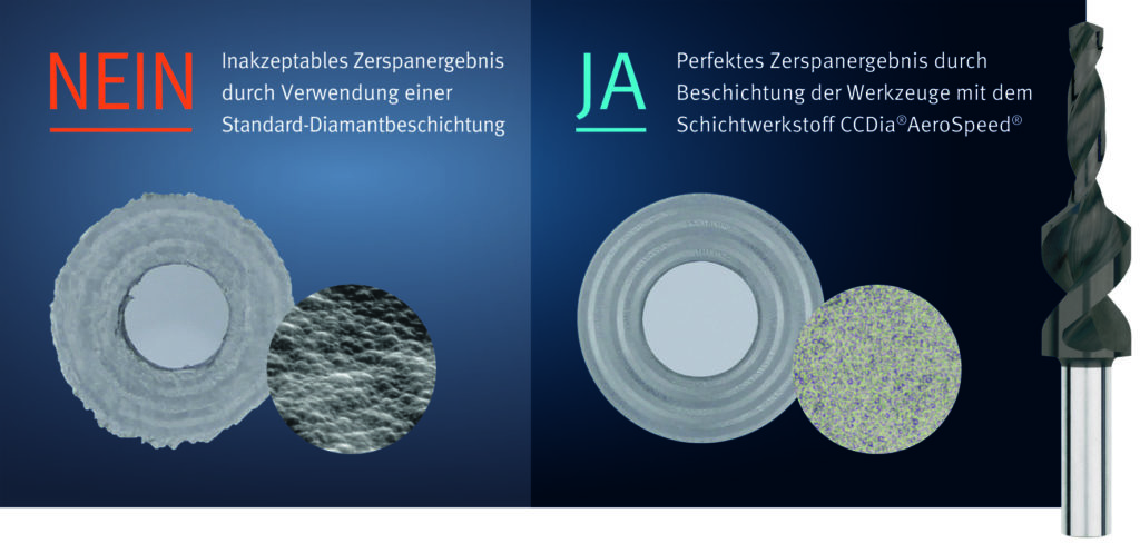 Im Vergleich mit herkömmlichen Diamantbeschichtungen sticht der Schichtwerkstoff 
CCDia®AeroSpeed® deutlich hervor: Beim Austritt des Bohrers aus der Alu-Composite-Schicht lassen sich Grate von weniger als 0,1 mm erreichen – und damit ein verbreiteter Standard im Flugzeugbau einhalten.
