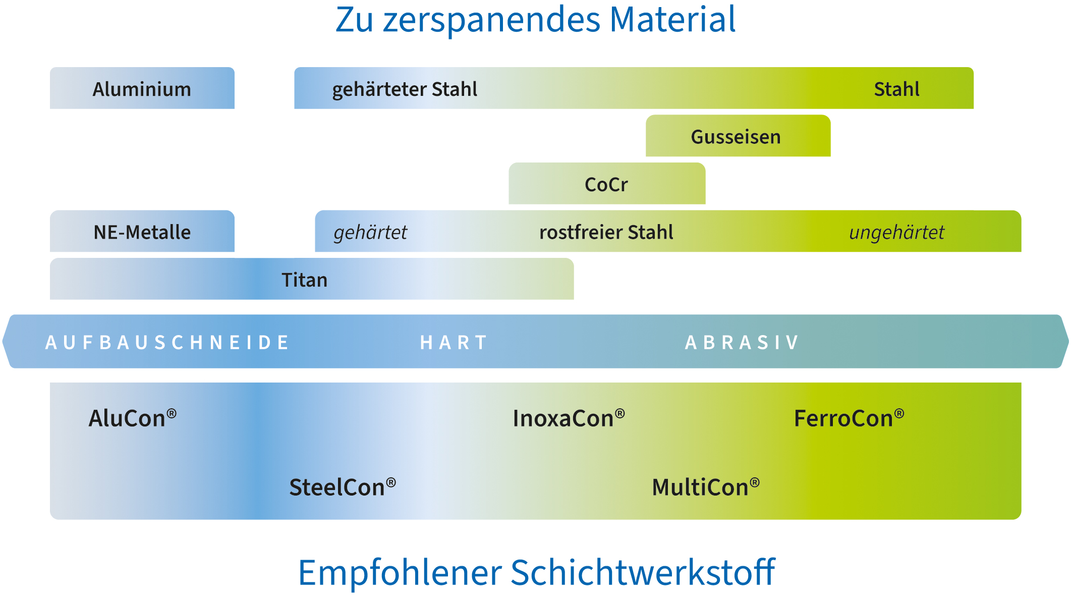 AlCrN goes HiPIMS: Leistungssprung mit MultiCon®